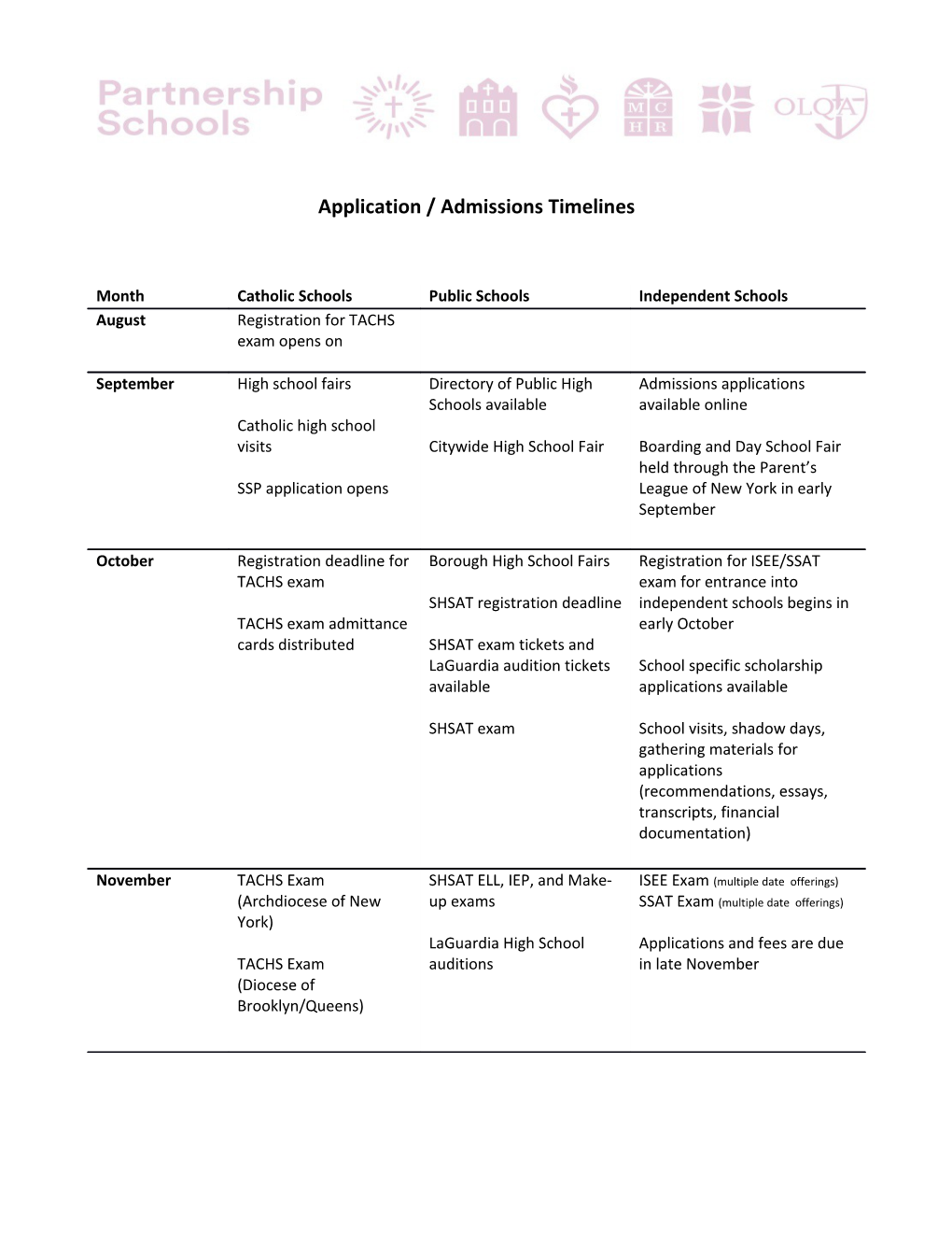 Application / Admissions Timelines
