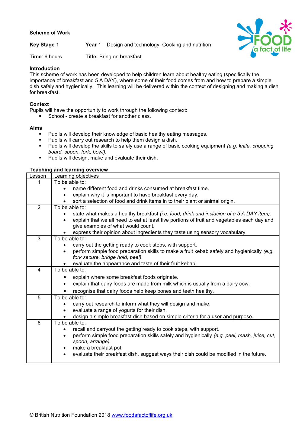 Key Stage 1Year 1 Design and Technology: Cooking and Nutrition