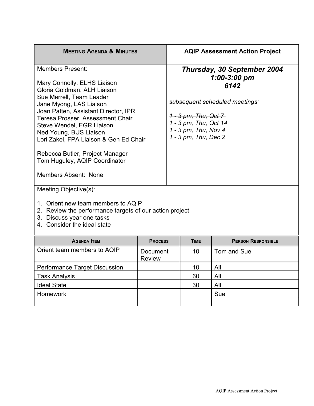 Performance Targets for the Assessment Action Project