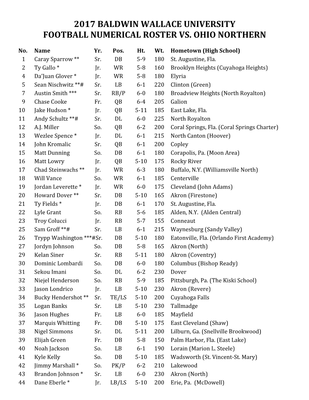 Football Numerical Roster Vs. Ohio Northern