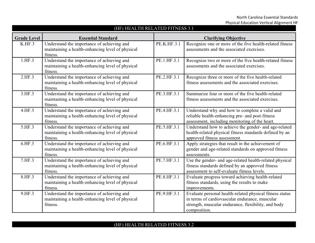 North Carolina Essential Standards