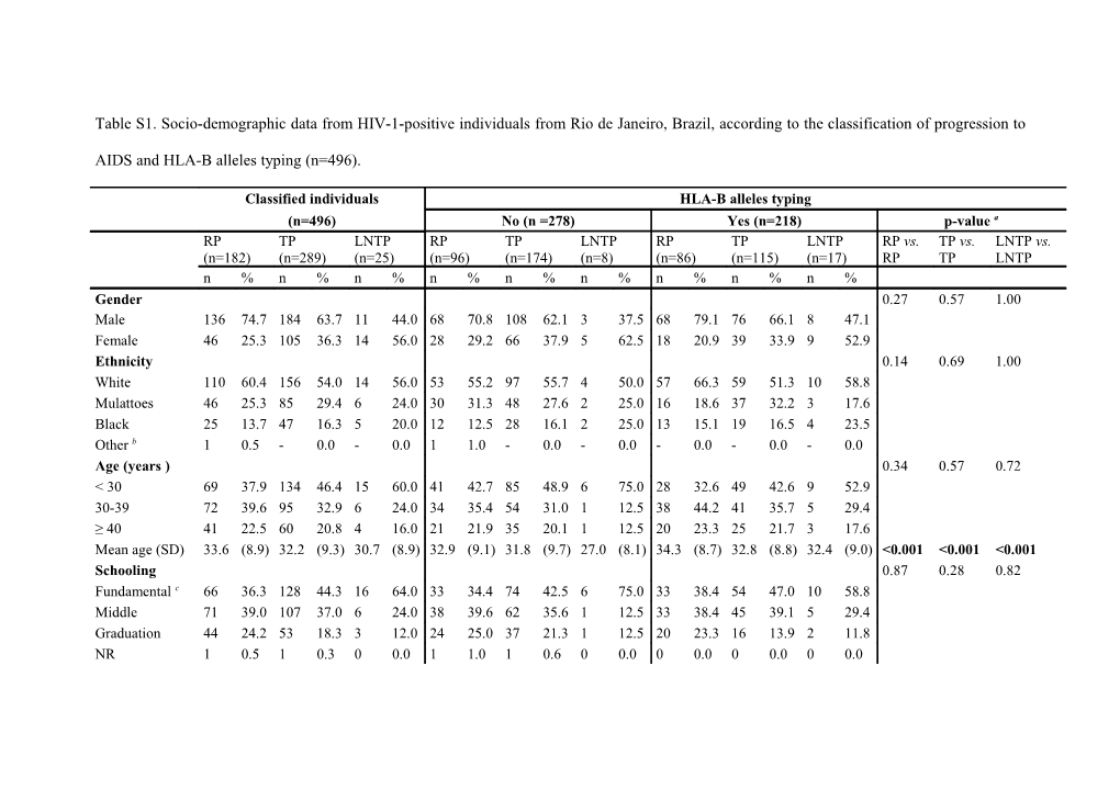 NR = Not Reported; SD = Standard Deviation; IDU = Injecting Drug Users