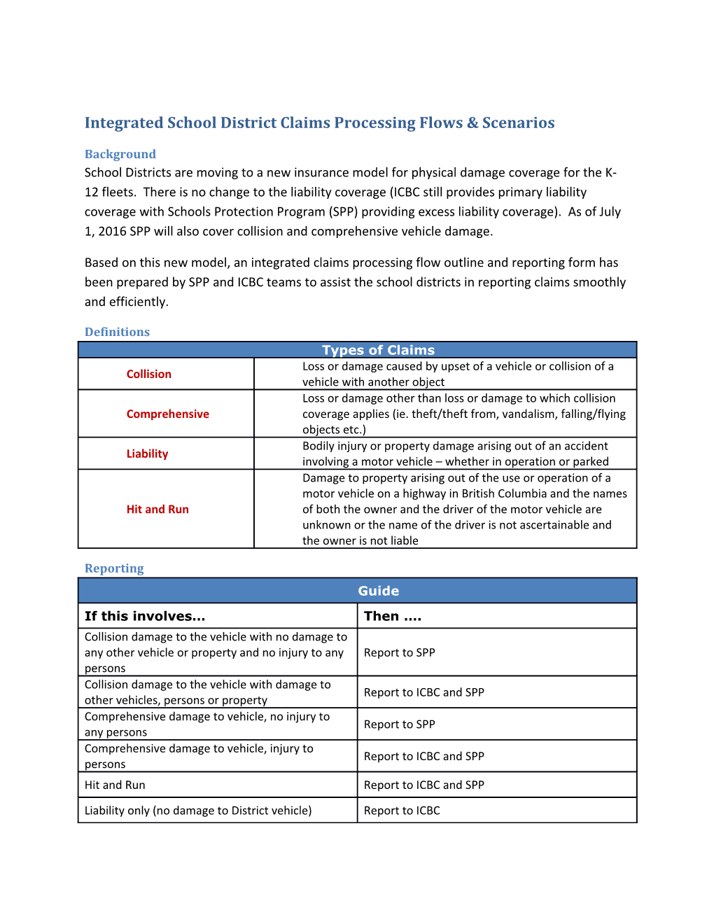 Integrated School District Claims Processing Flows & Scenarios