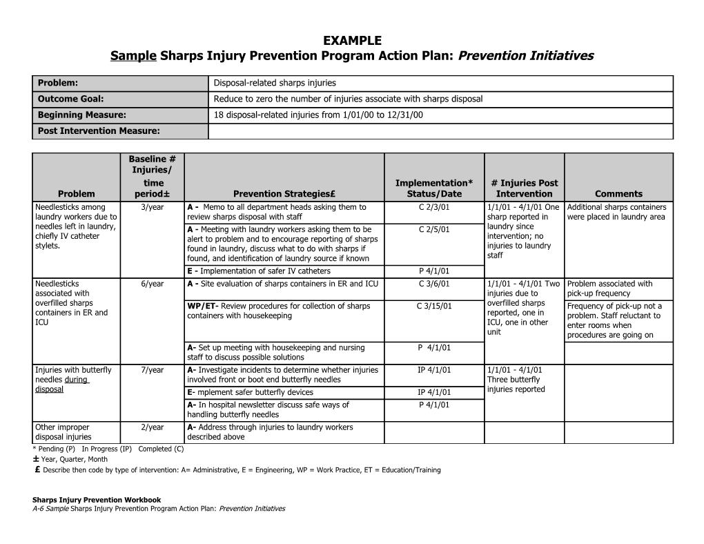 Survey to Measure Healthcare Personnel=S Perceptions of a Culture of Safety