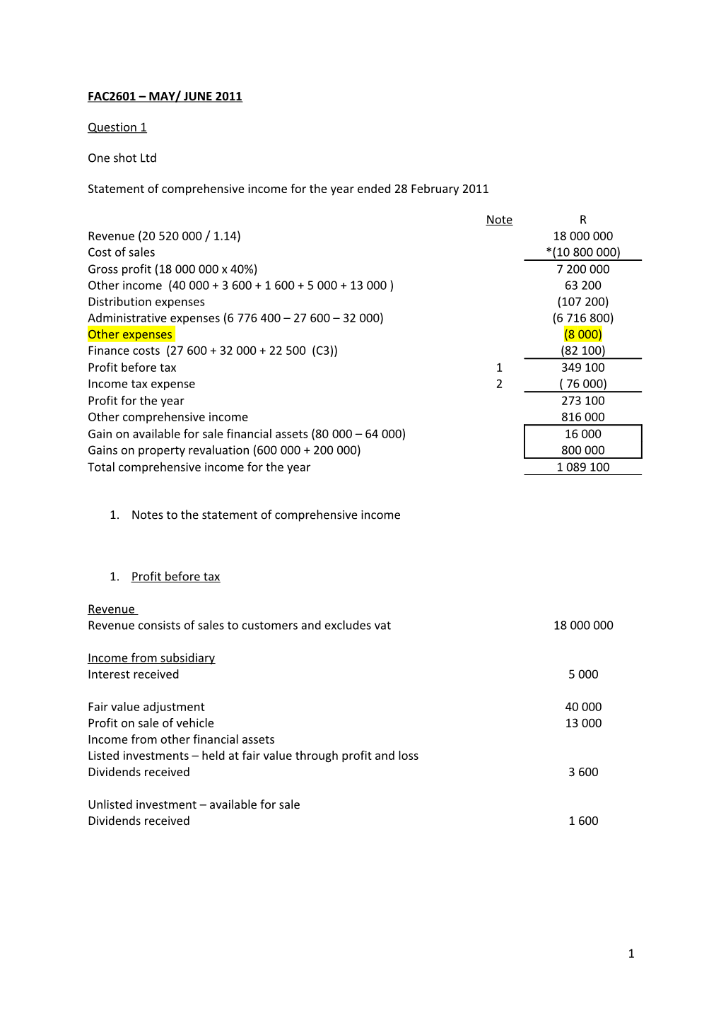 Statement of Comprehensive Income for the Year Ended 28 February 2011