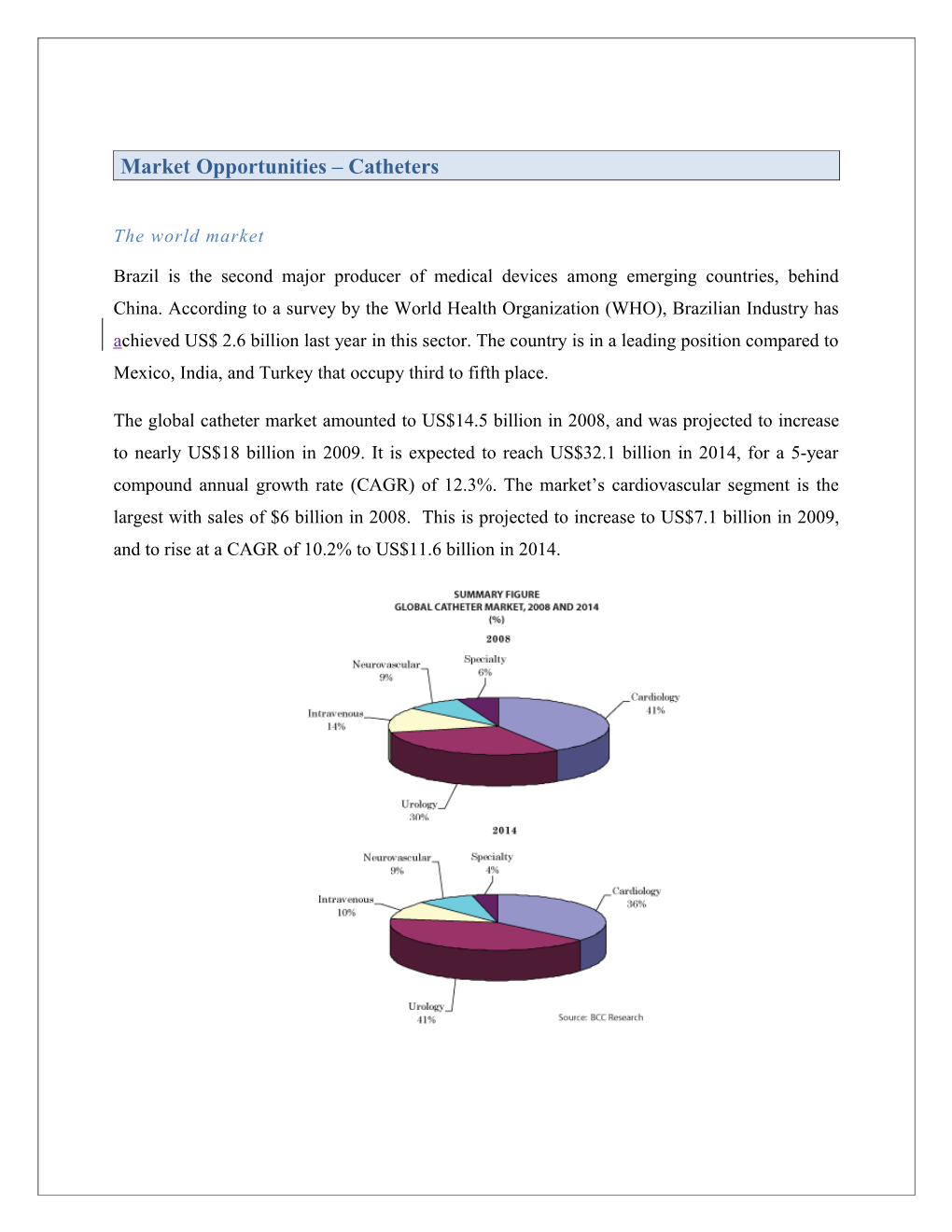 Market Opportunities Catheters