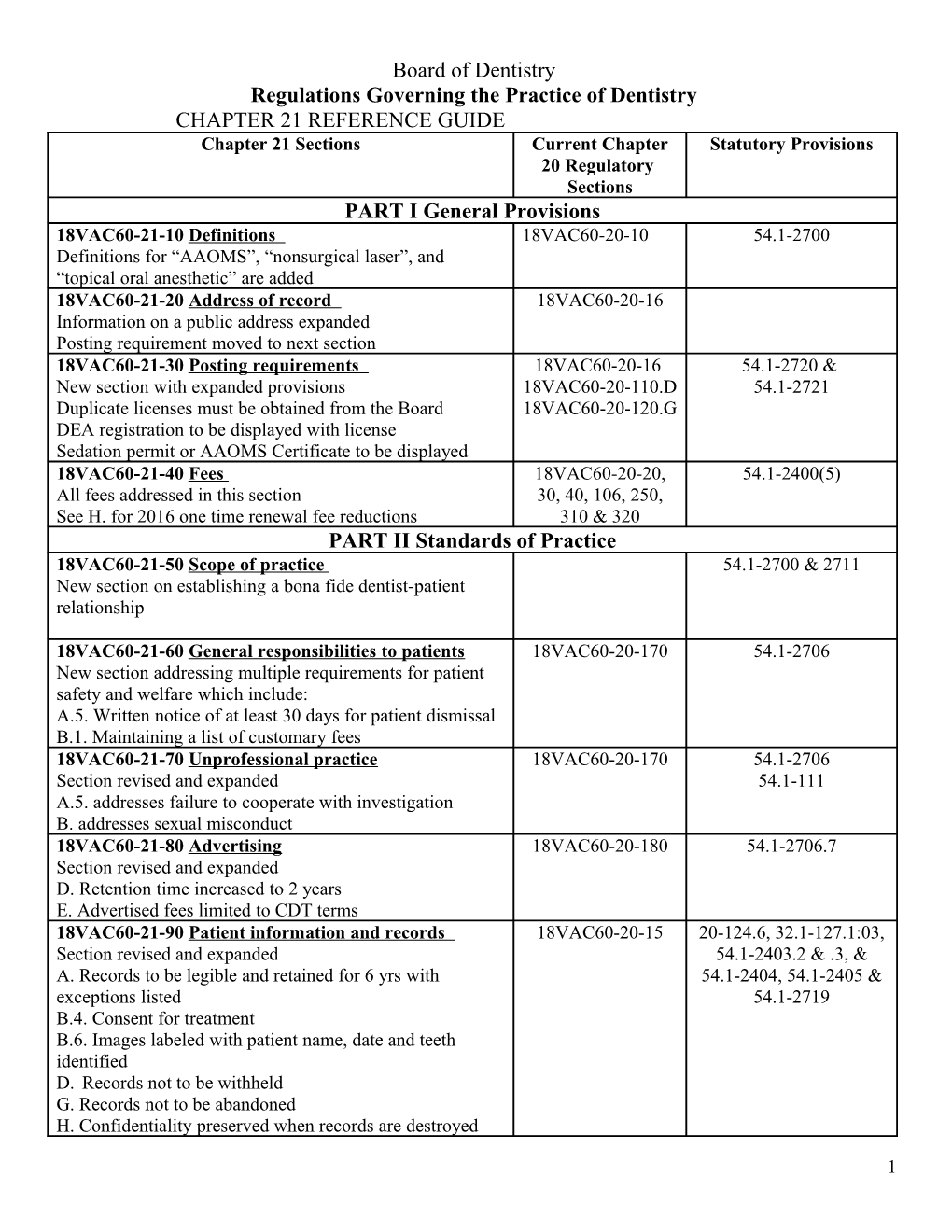 Board of Dentistry Chapter 21 Reference