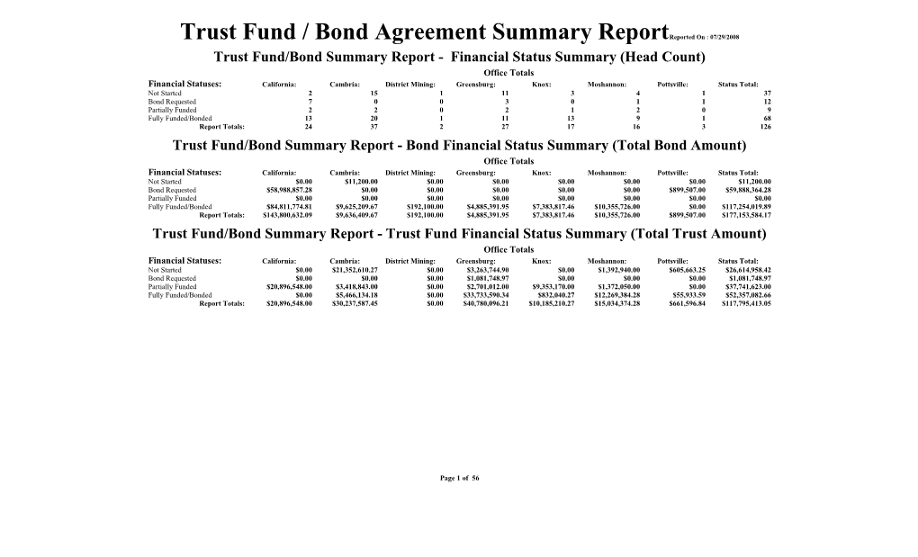 Trust Fund / Bond Agreement Summary Reportreported on : 07/29/2008