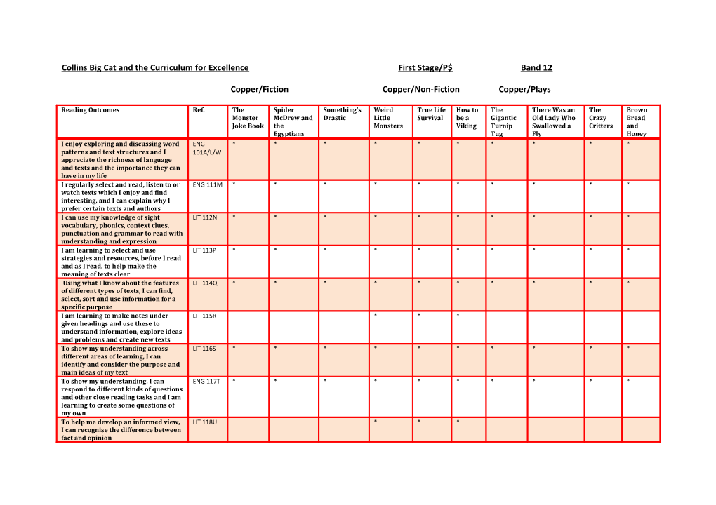 Collins Big Cat and the Curriculum for Excellence s1