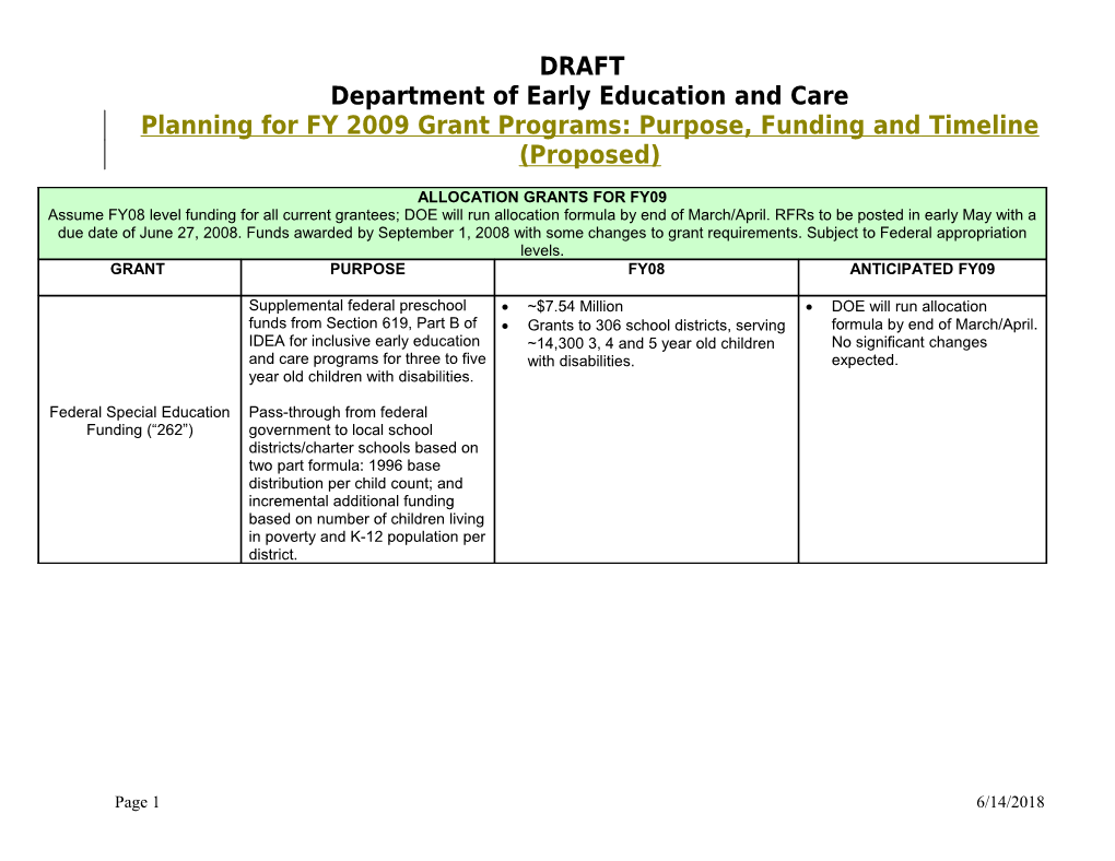 FY 08 EEC Grants: Process and Timeline