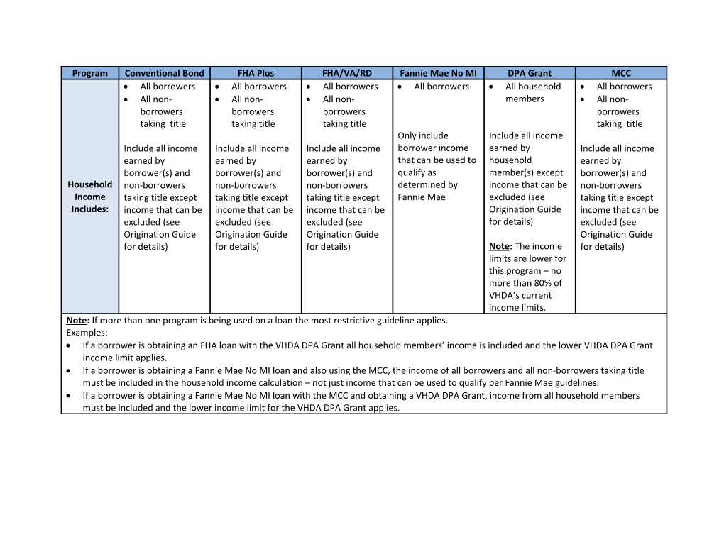 Household Income Matrix