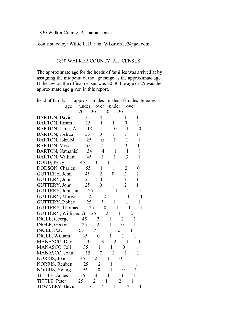 1830 Walker County, Alabama Census