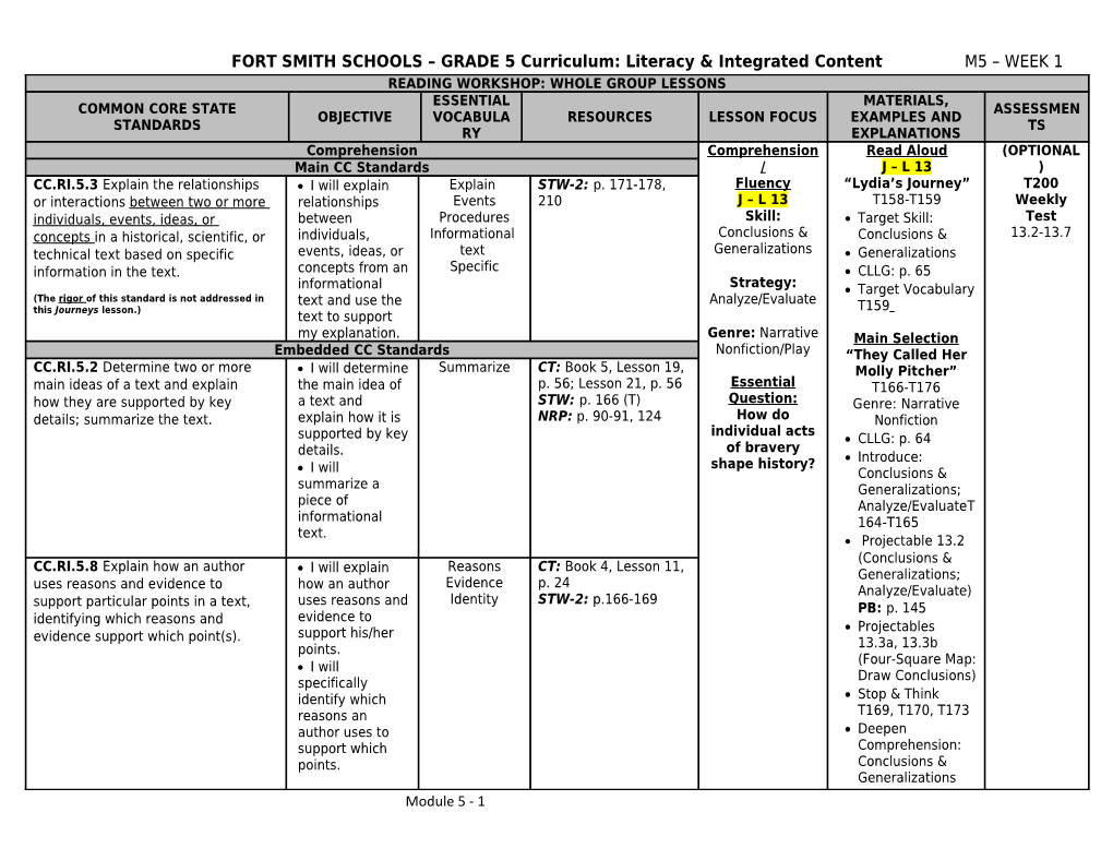 FORT SMITH SCHOOLS GRADE 5 Curriculum: Literacy & Integrated Content M5 WEEK 1