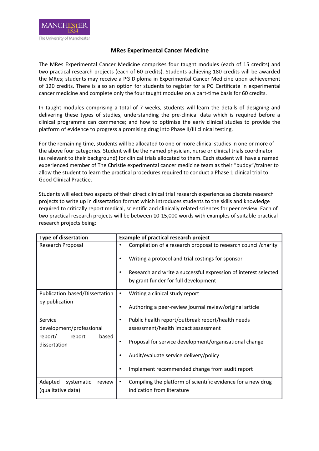 Mres Experimental Cancer Medicine