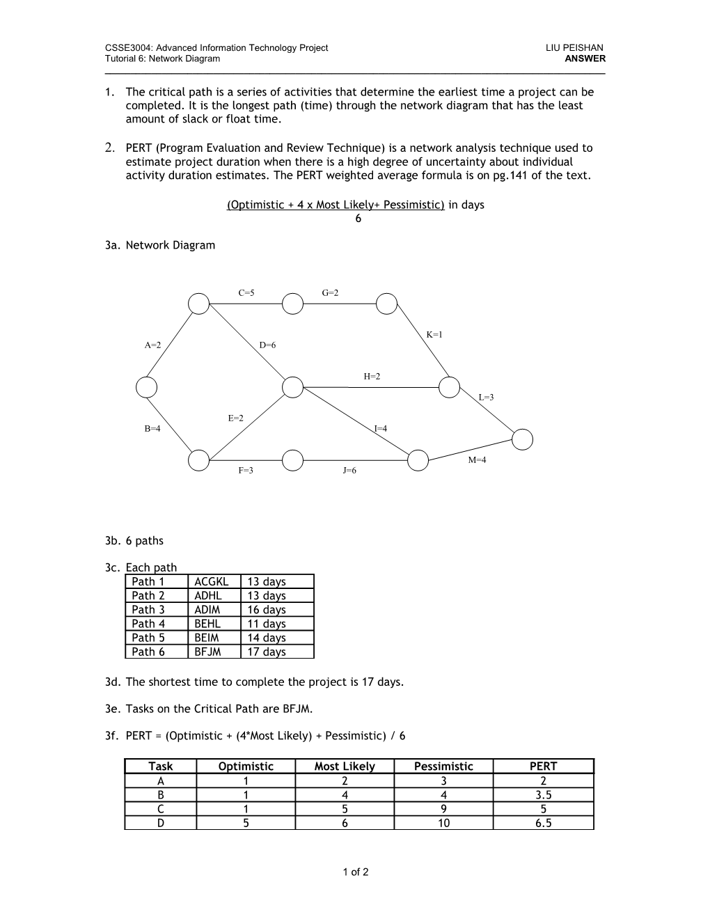 CSSE3004: Advanced Information Technology Project LIU PEISHAN