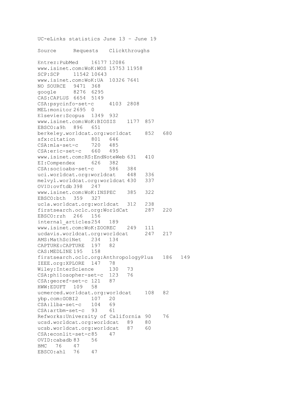 UC-Elinks Statistics June 13 June 19