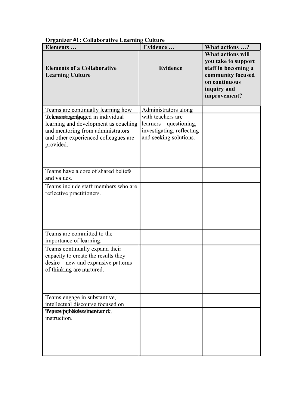 Sample Elements of a Collaborative Learning Culture