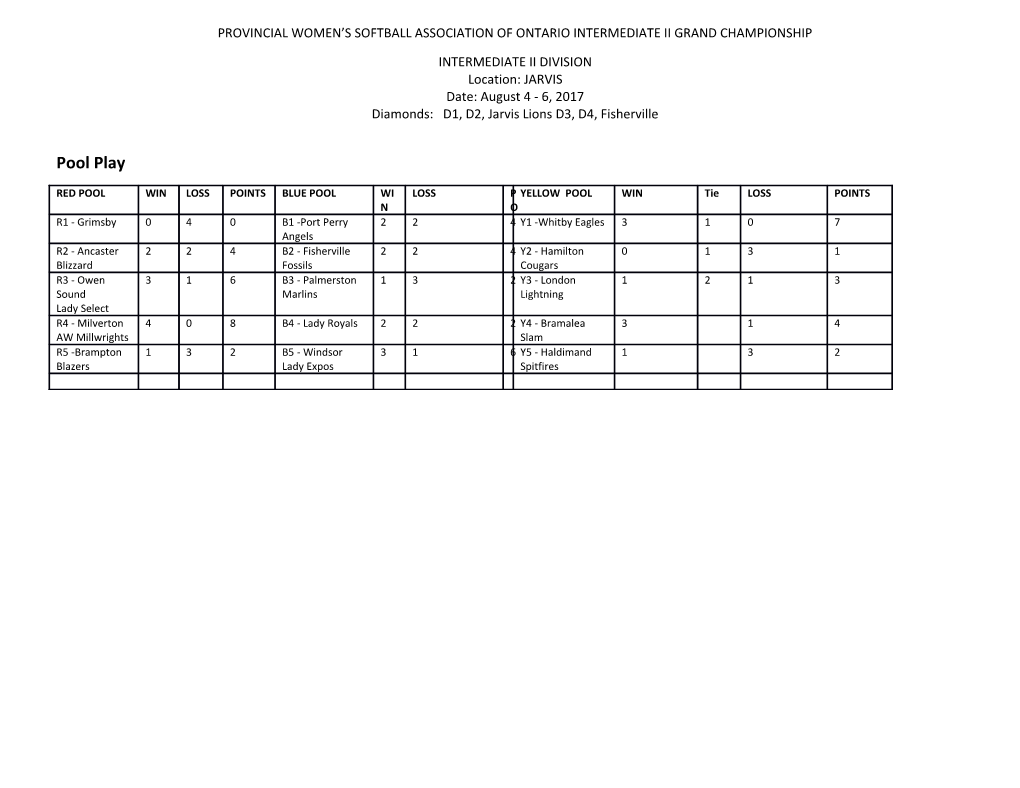 Provincial Women S Softball Association of Ontario Intermediate Ii Grand Championship