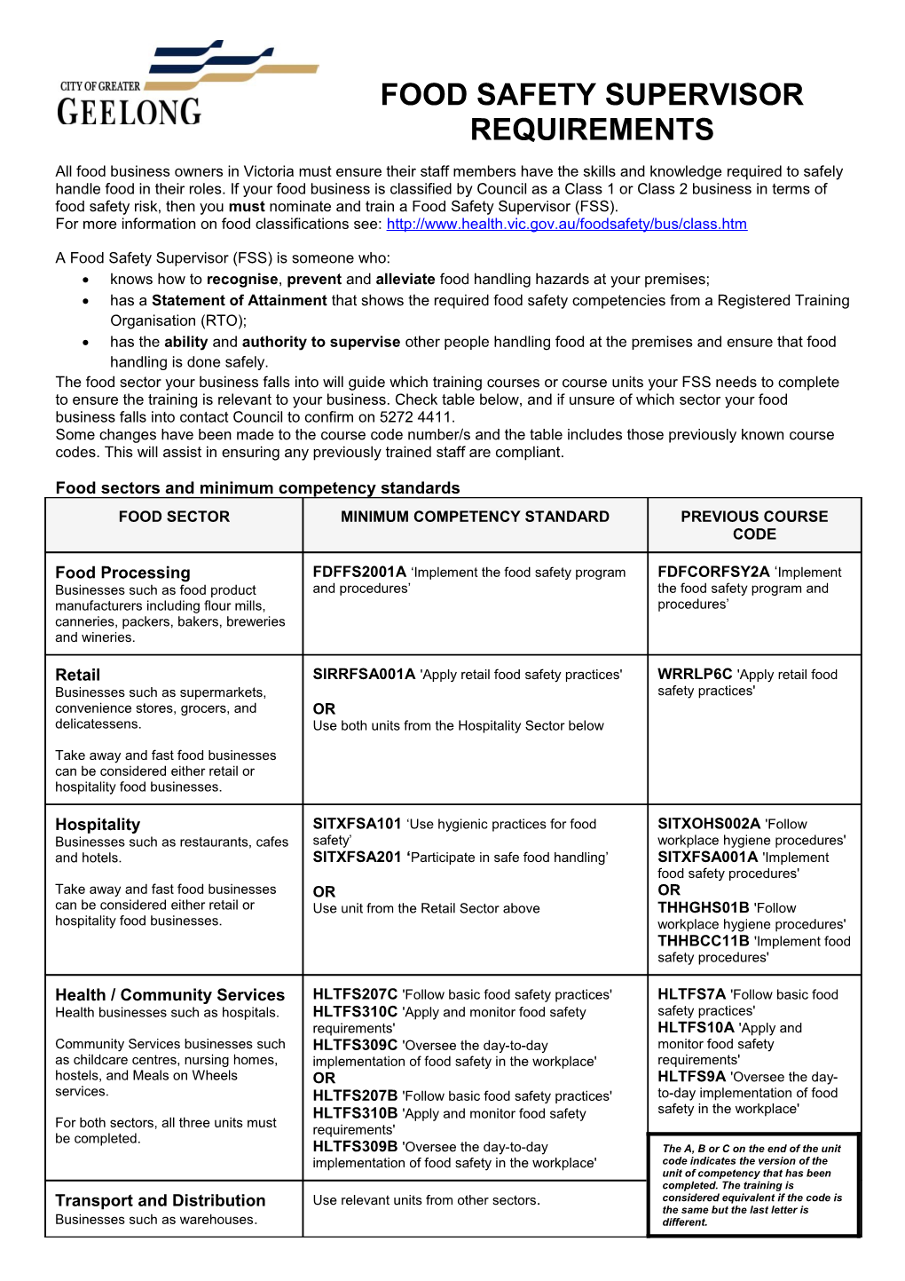 Food Safety Supervisor Requirements