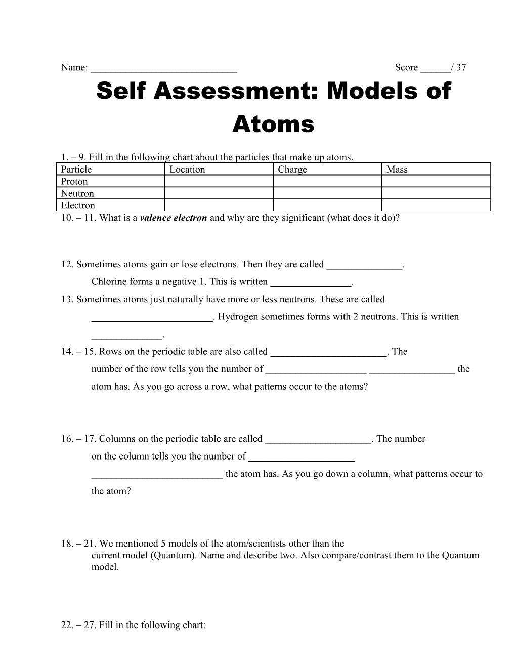 Self Assessment: Models of Atoms