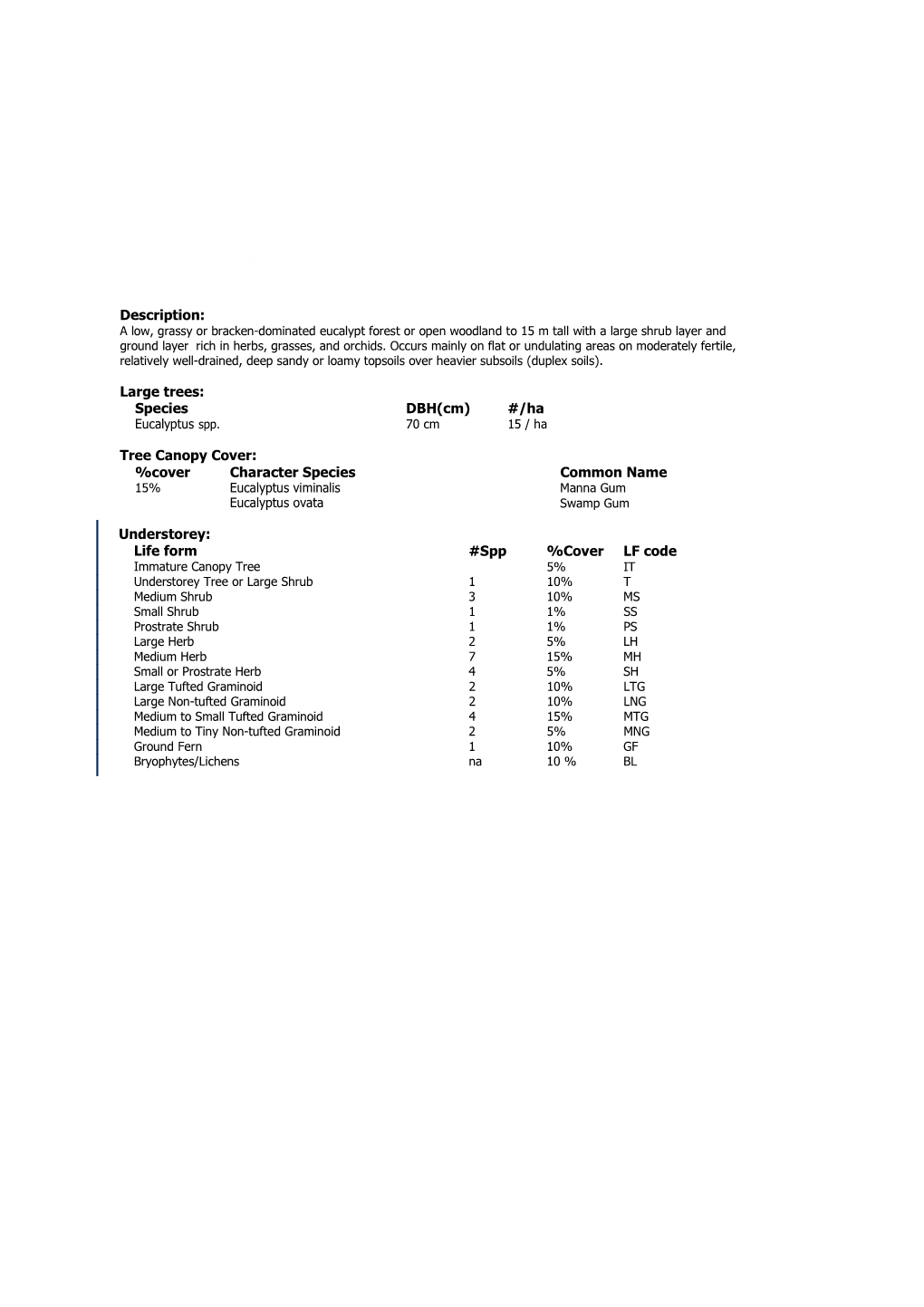 EVC/Bioregion Benchmark for Vegetation Quality Assessment s1