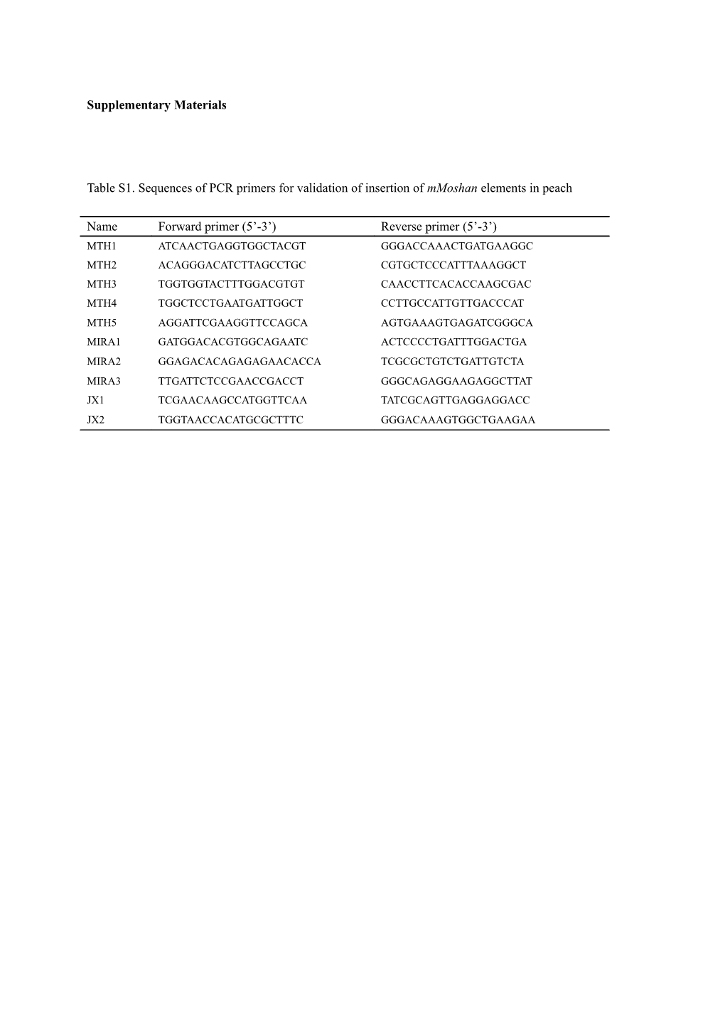 Supplementary Materials s29