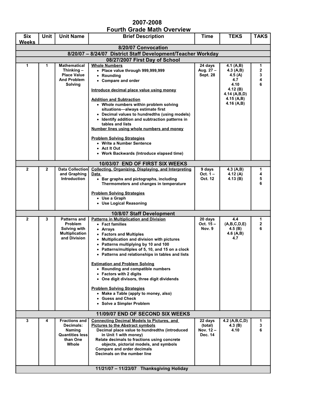 4Th Grade Math Yearly Overview