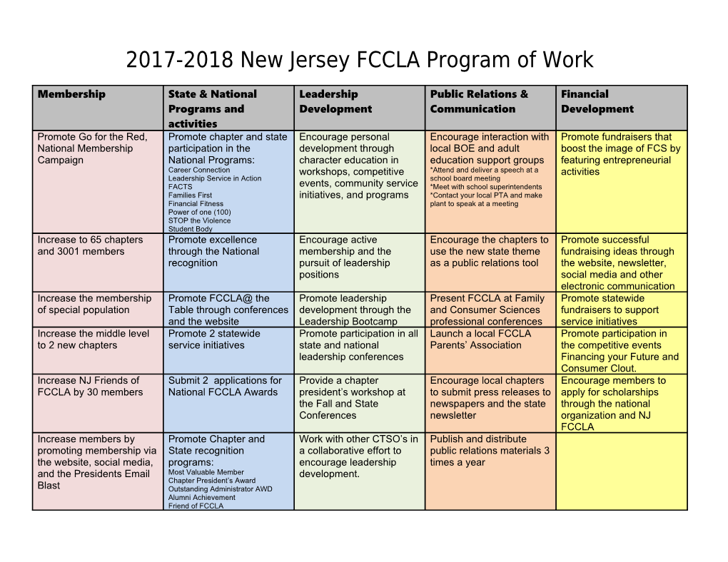 2017-2018 New Jersey FCCLA Program of Work