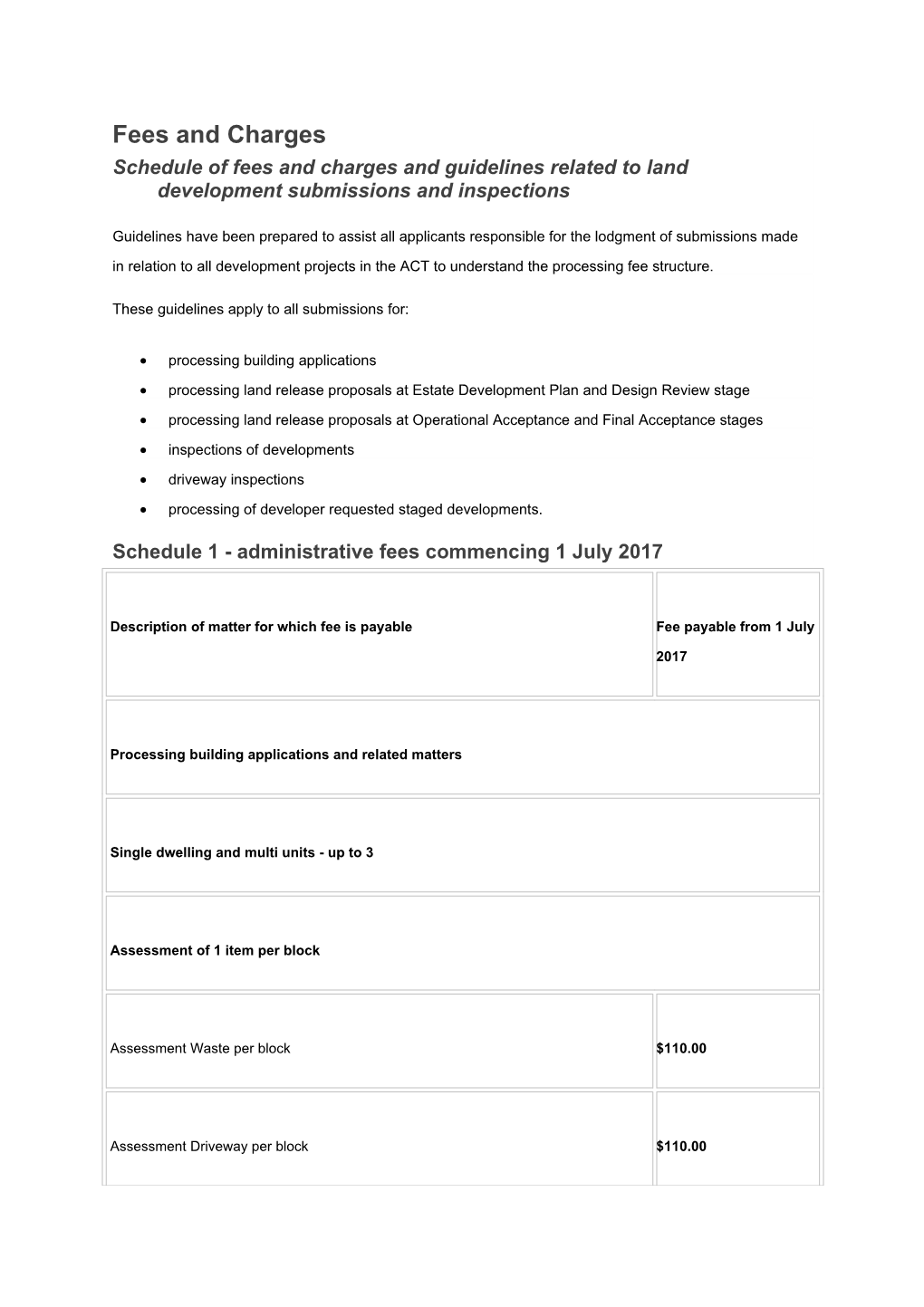 Schedule of Fees and Charges and Guidelines Related to Land Development Submissions And