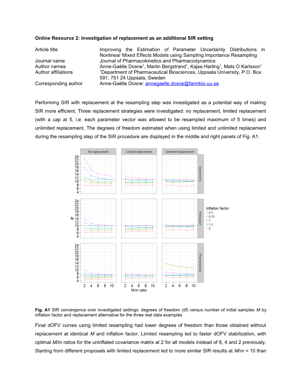 Online Resource 2: Investigation of Replacement As an Additional SIR Setting