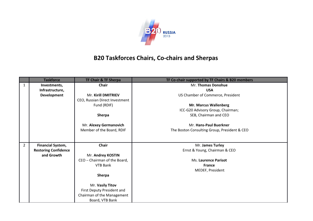 B20 Taskforces Chairs, Co-Chairs and Sherpas