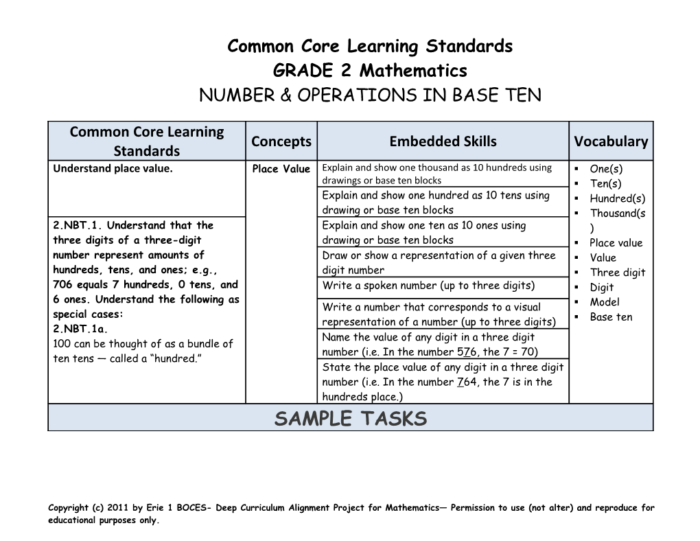 Common Core Learning Standards s2