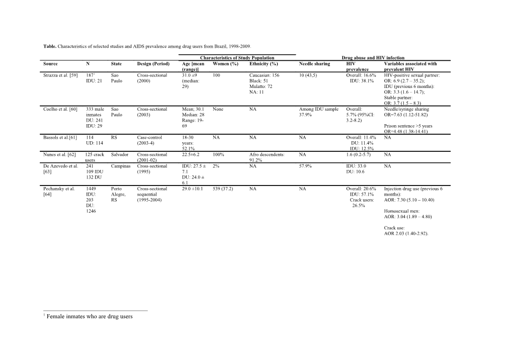 Table. Characteristics of Selected Studies and AIDS Prevalence Among Drug Users from Brazil