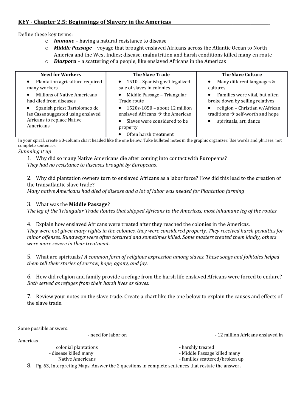 KEY - Chapter 2.5: Beginnings of Slavery in the Americas