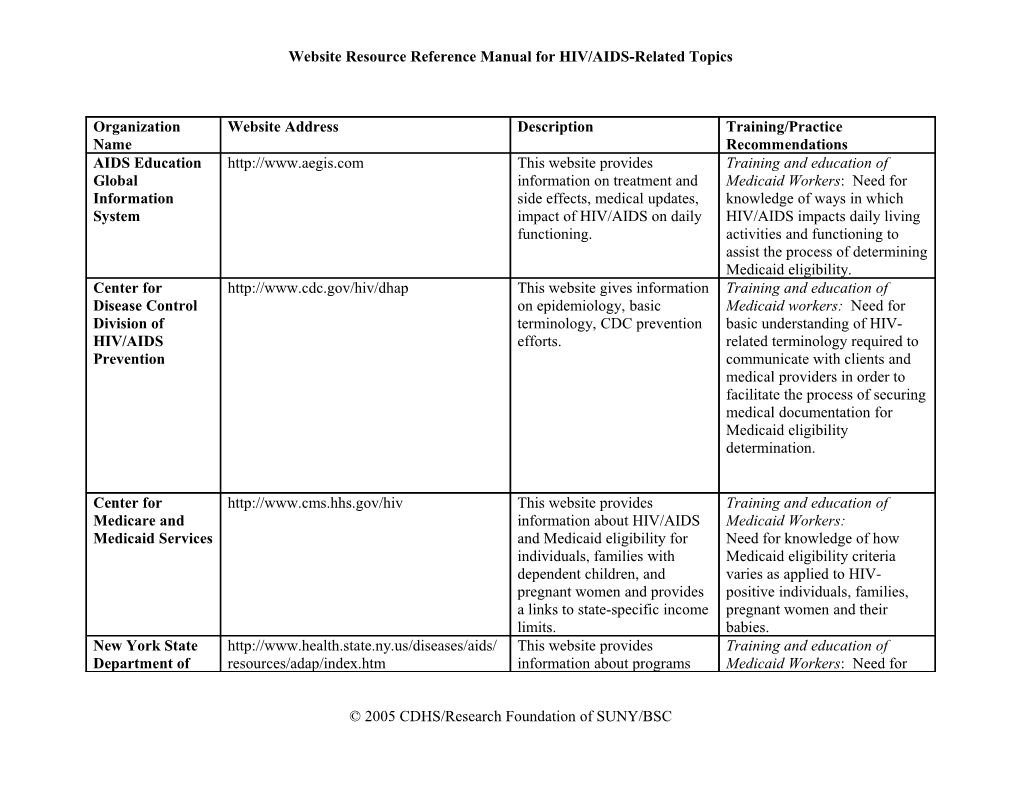 Website Resource Reference Manual for HIV/AIDS-Related Topics