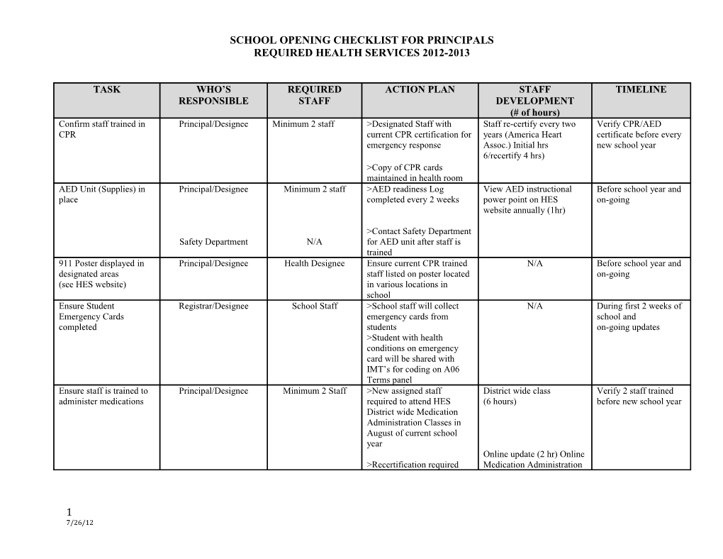 School Opening Checklist for Principals