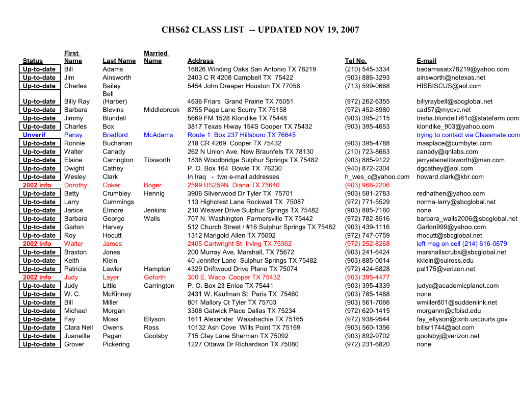 Chs62 Class List Updated Nov 19, 2007