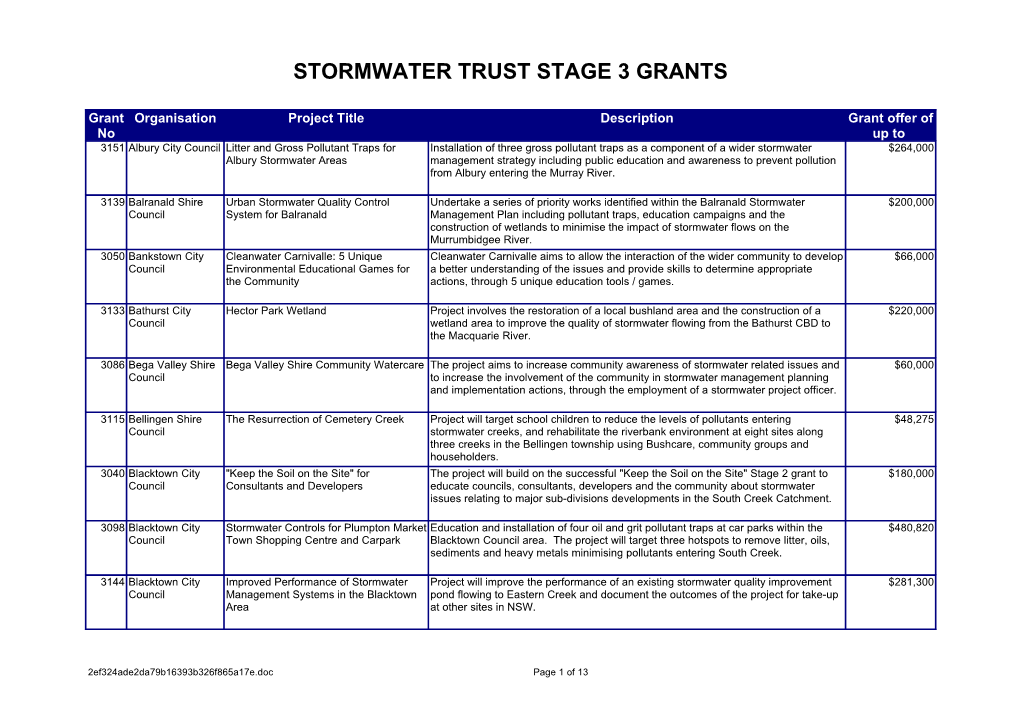 Stormwater Trust Stage 3 Grants