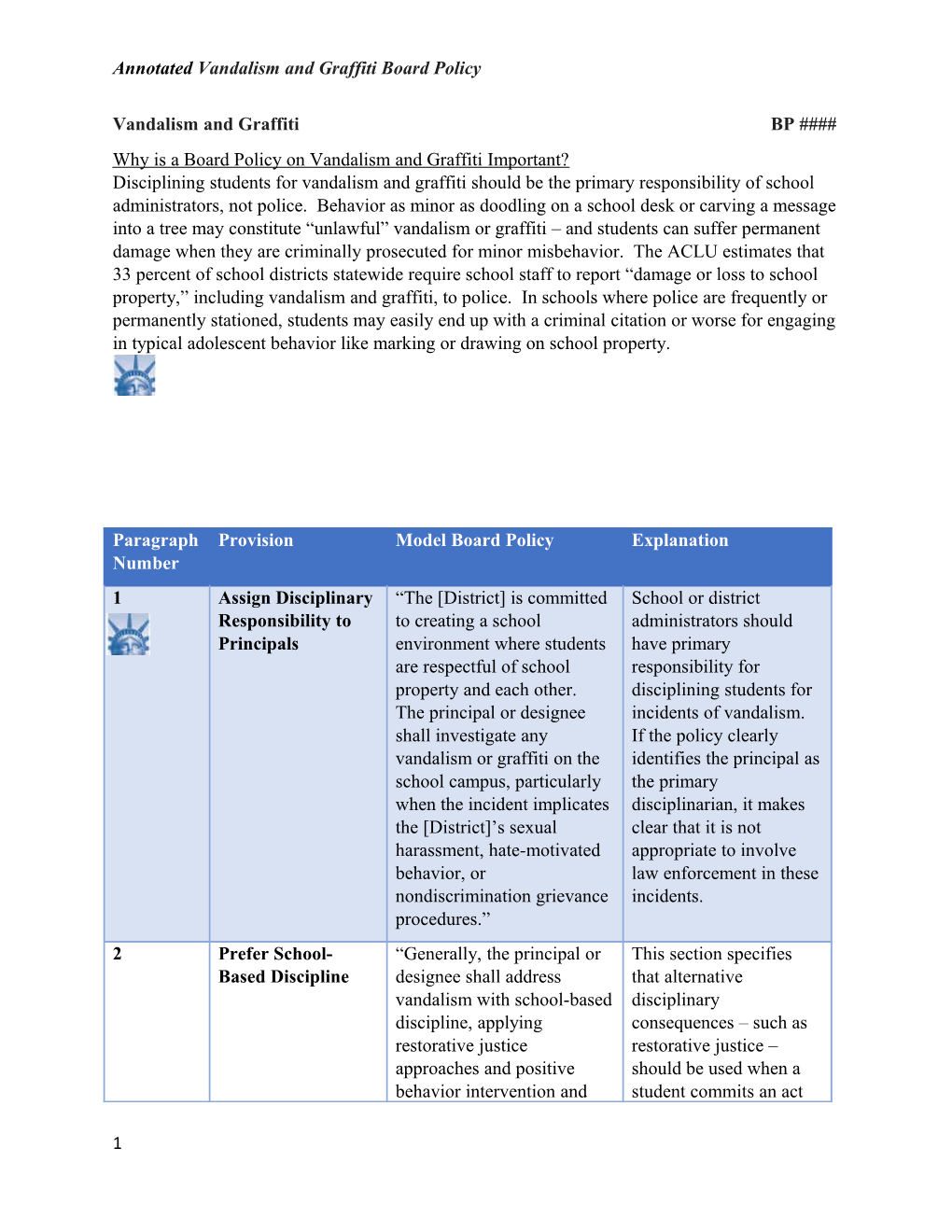 Annotated Vandalism and Graffiti Board Policy