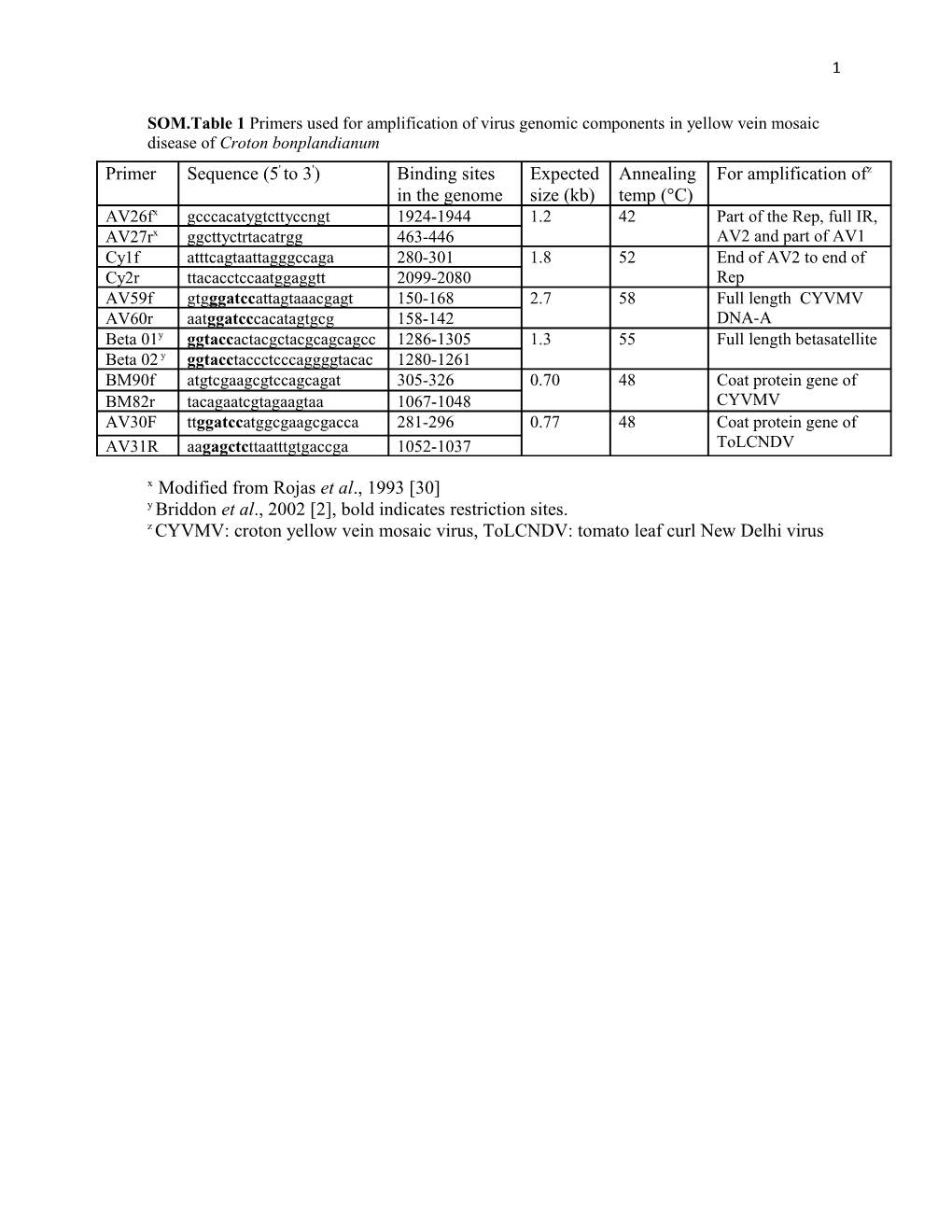 Y Briddon Et Al., 2002 2 , Bold Indicates Restriction Sites