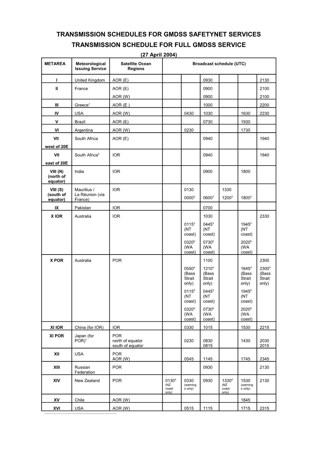 Transmission Schedules for Gmdss Safetynet Services