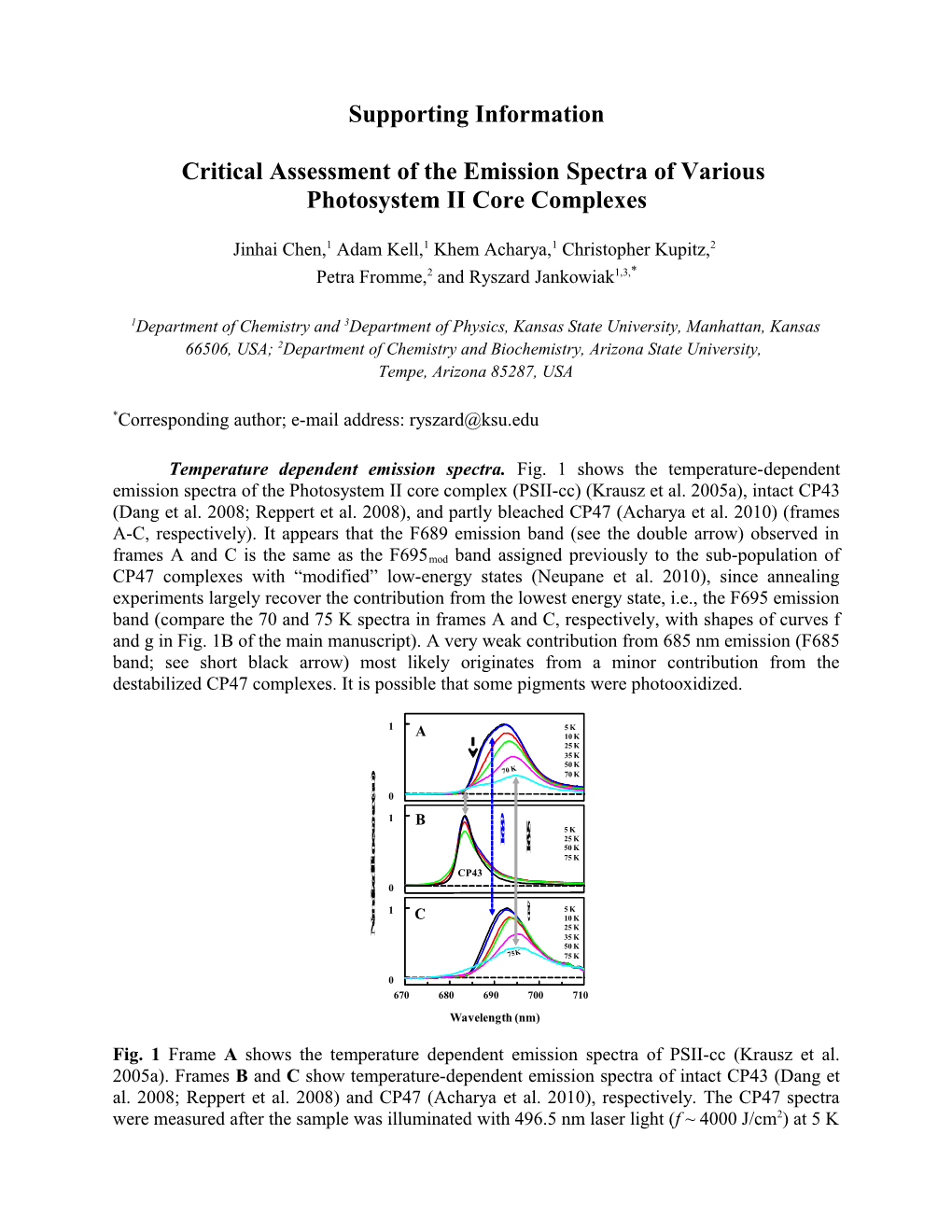 Critical Assessment of the Emission Spectra of Various