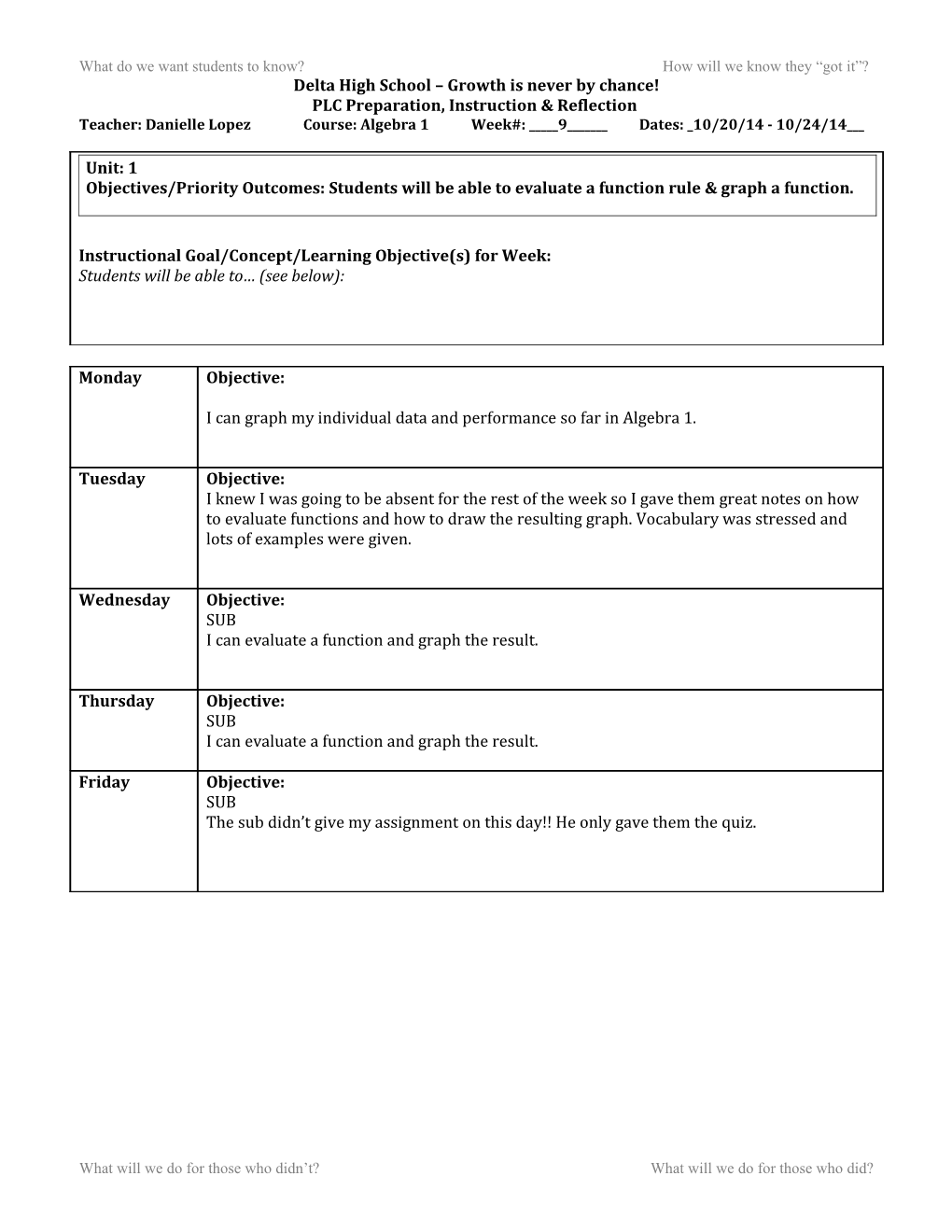 Weekly PLC Lesson Plan Sketch Page