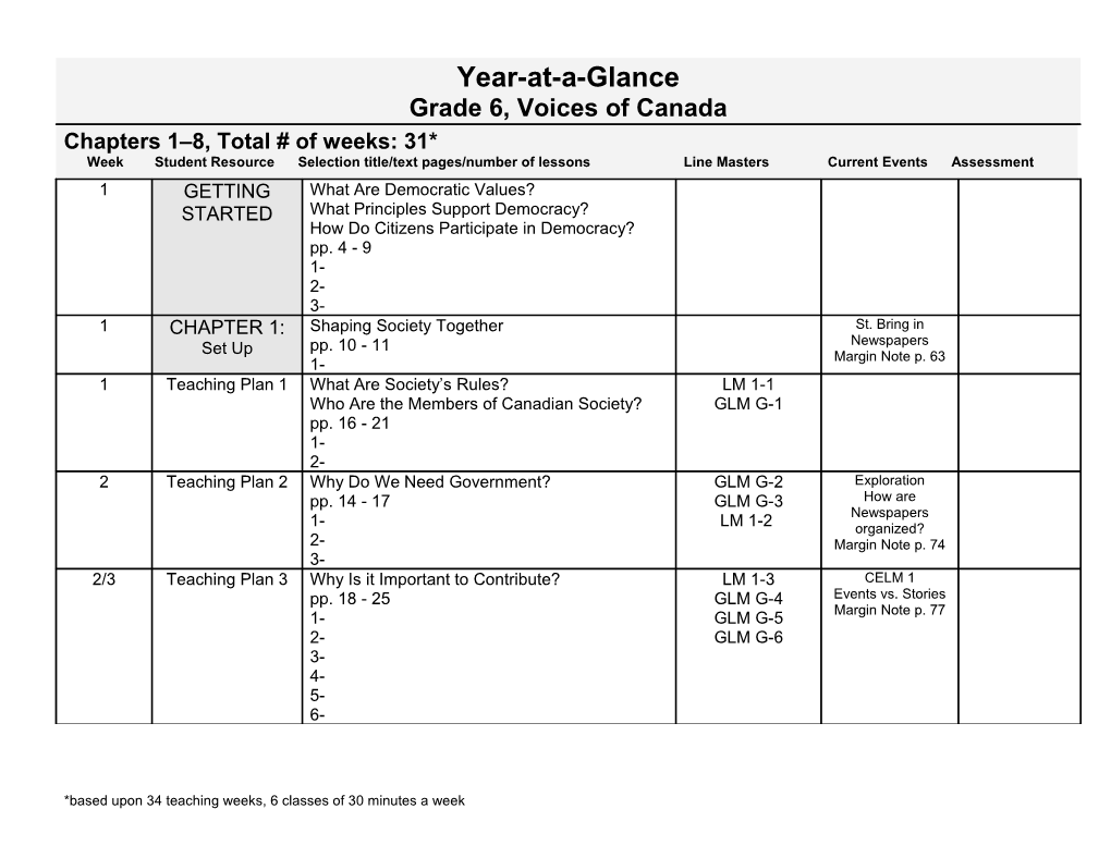 Year at a Glance Voices of Alberta Grade 4 Unit: 1, Chapter 1- 3