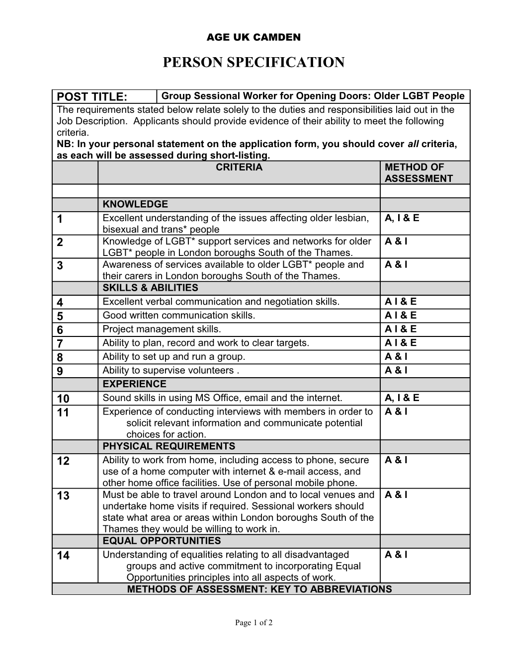 Ability to Plan, Record and Work to Clear Targets