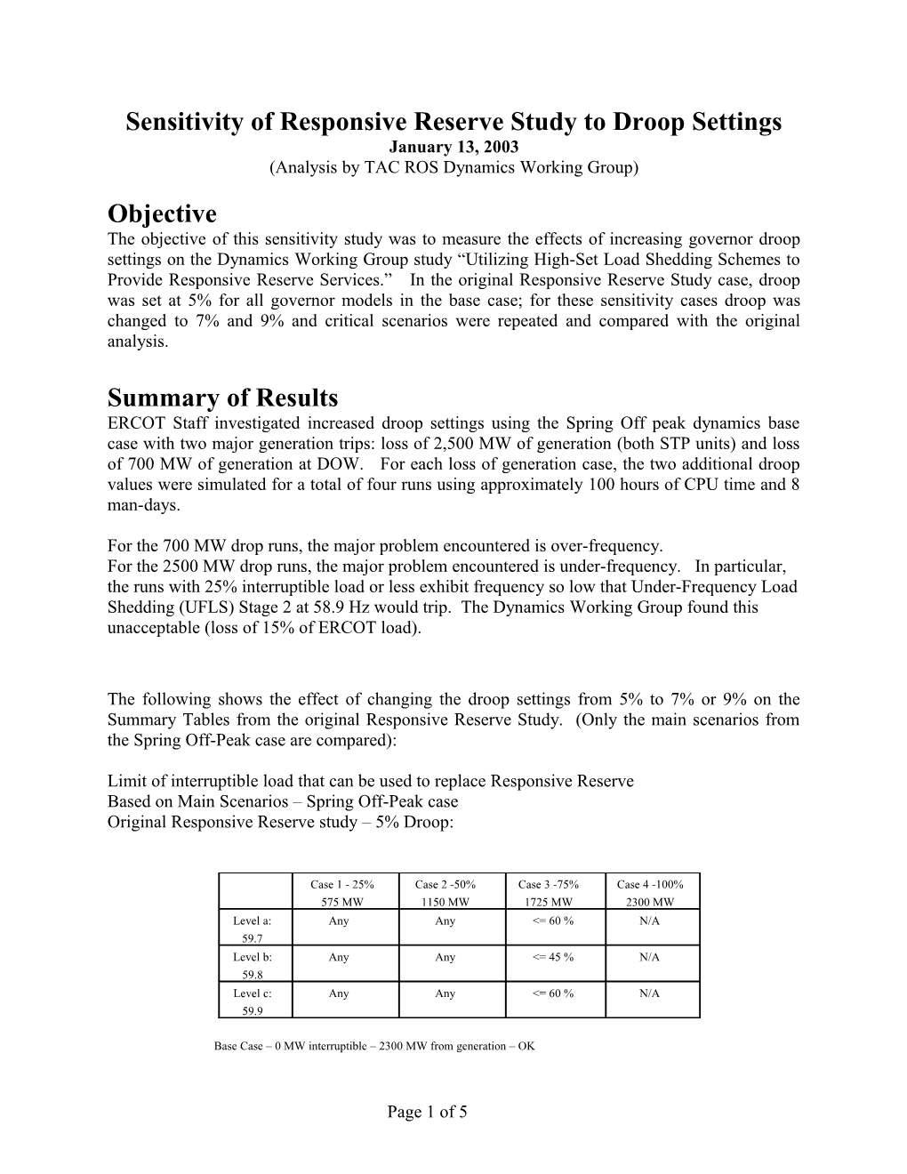 Droop Sensitivity Study