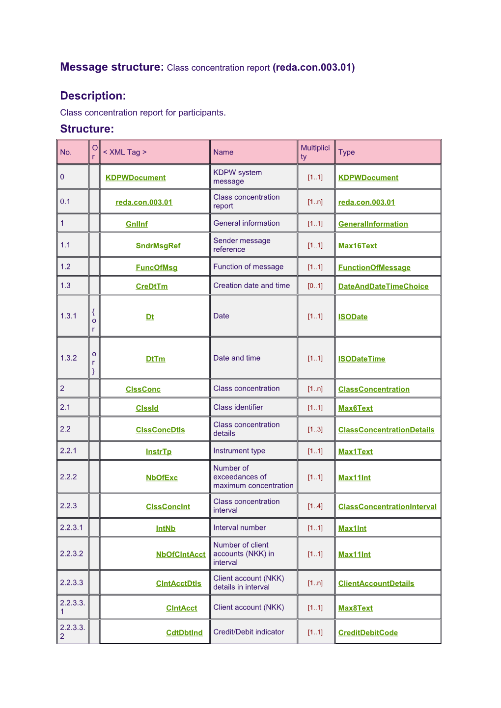 Dokumentacja XML Schema