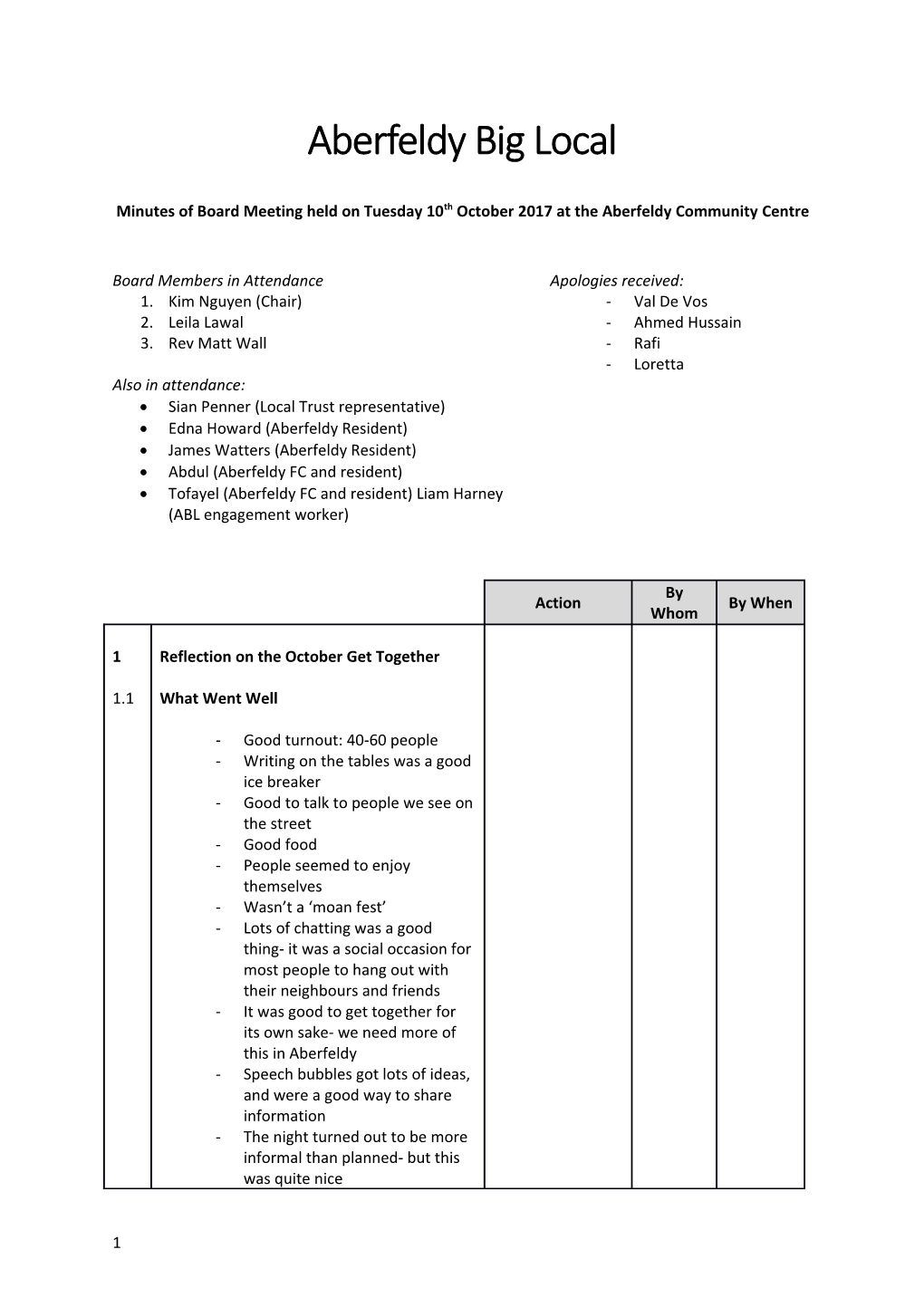 Minutes of Board Meeting Held on Tuesday 10Thoctober 2017 at the Aberfeldy Community Centre