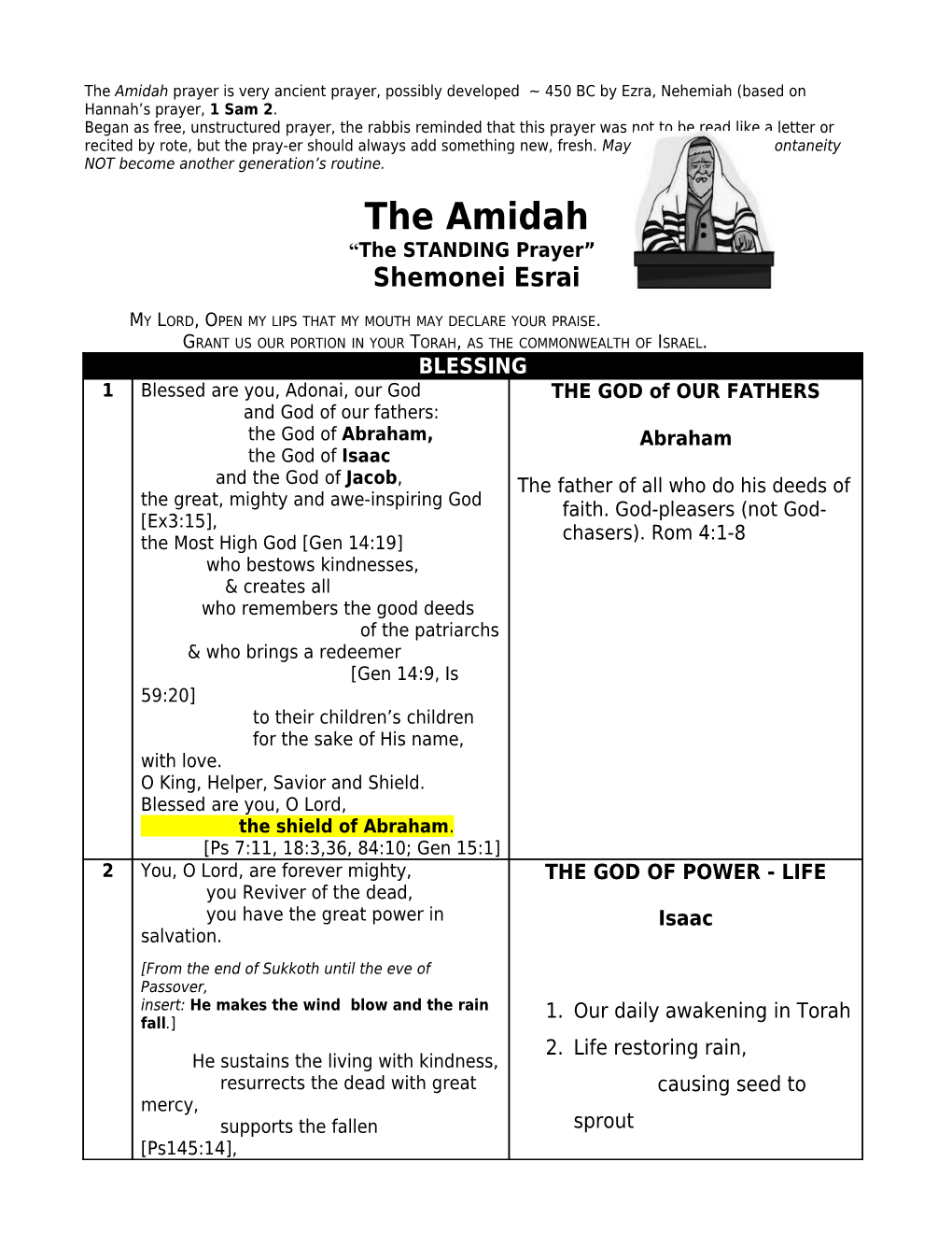 The Amidah Prayer