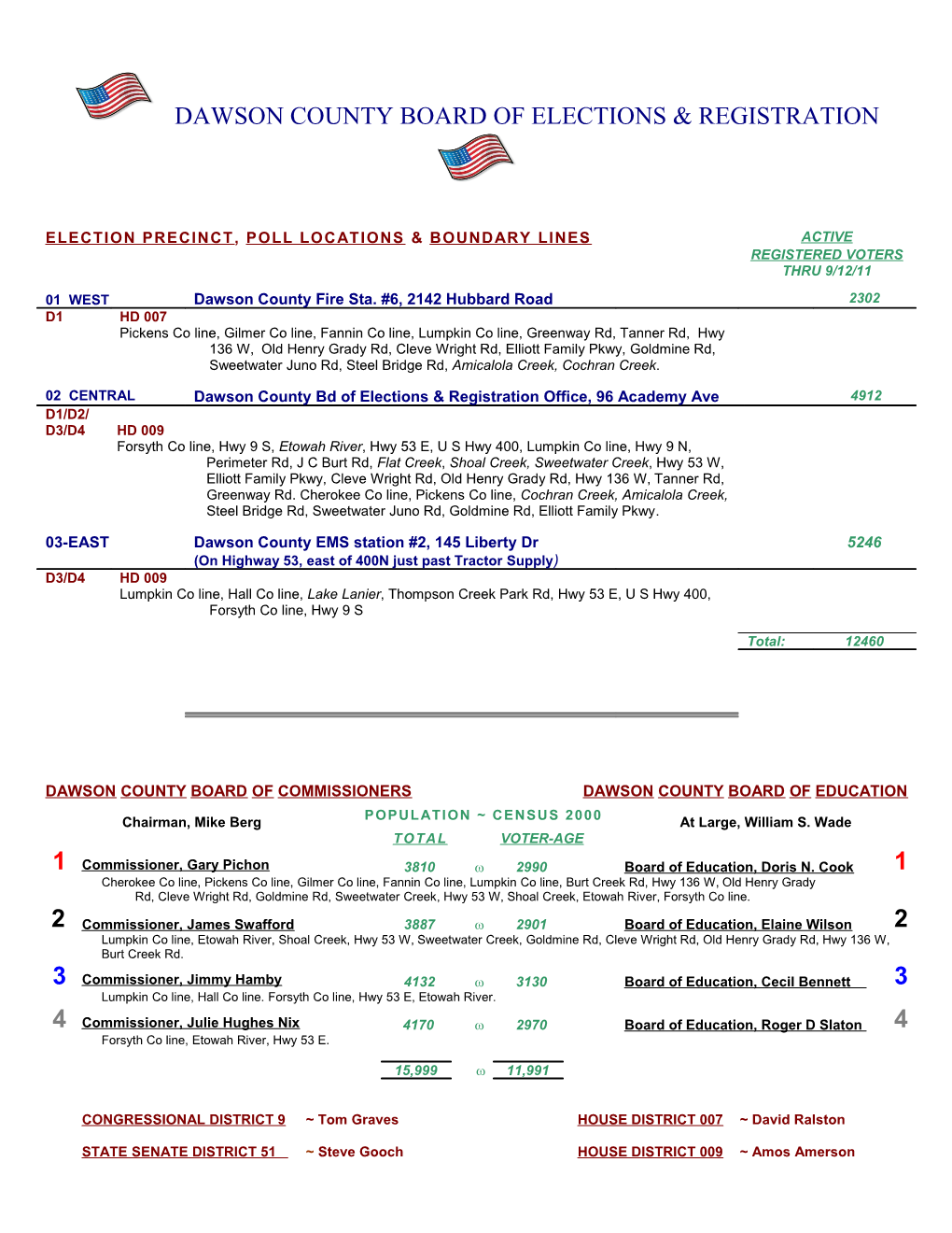 Dawson County Board of Elections & Registration